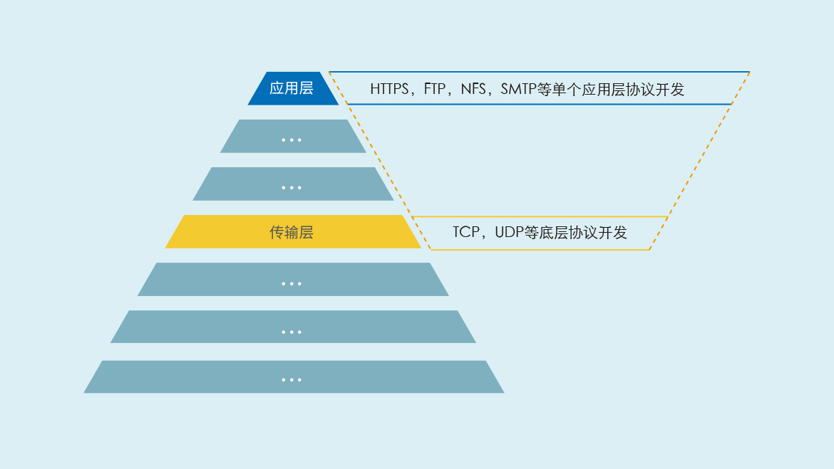 花火多卡聚合路由器