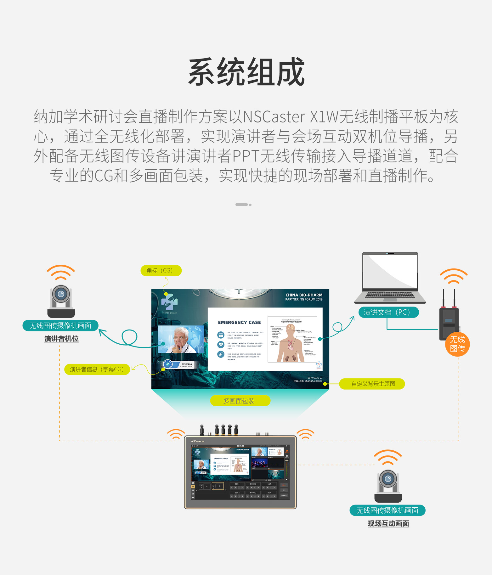 學(xué)術(shù)研討會(huì)直播制作方案_02.jpg