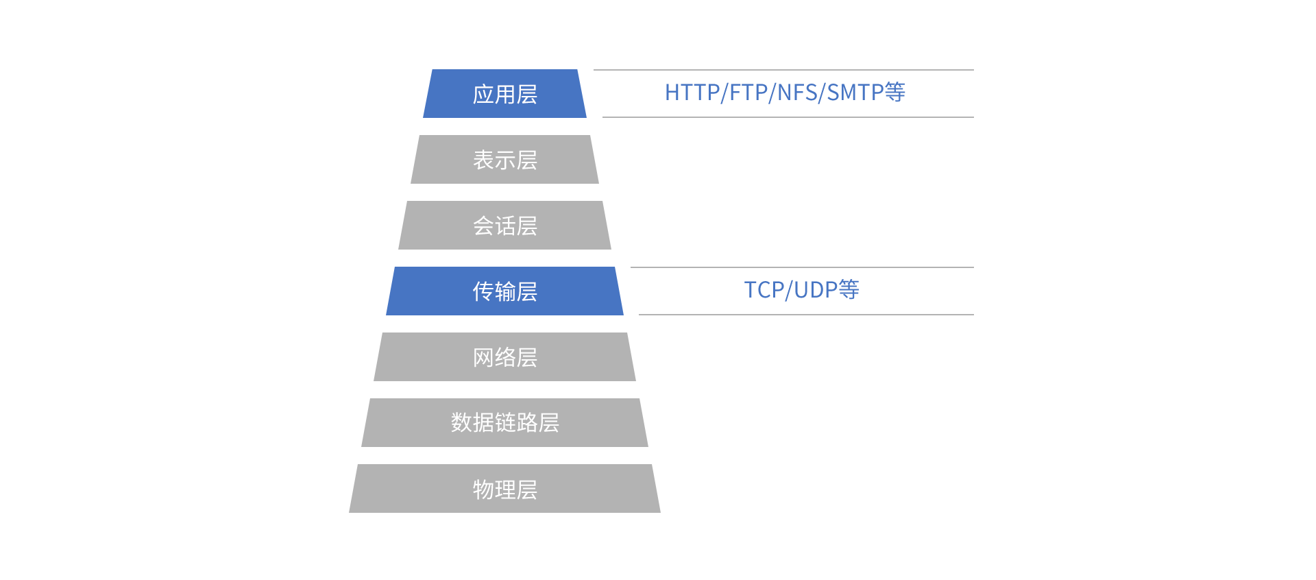 內(nèi)核級多路聚合算法.png